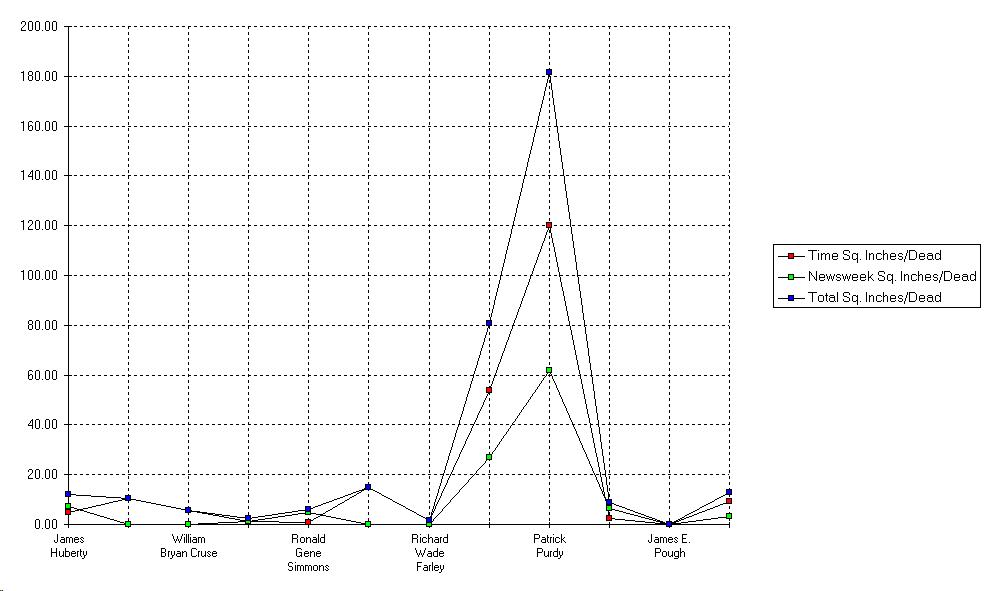 Mass media topics for research papers