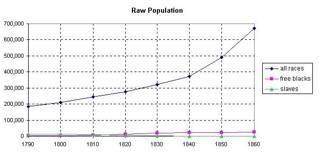 New Jersey Raw Population